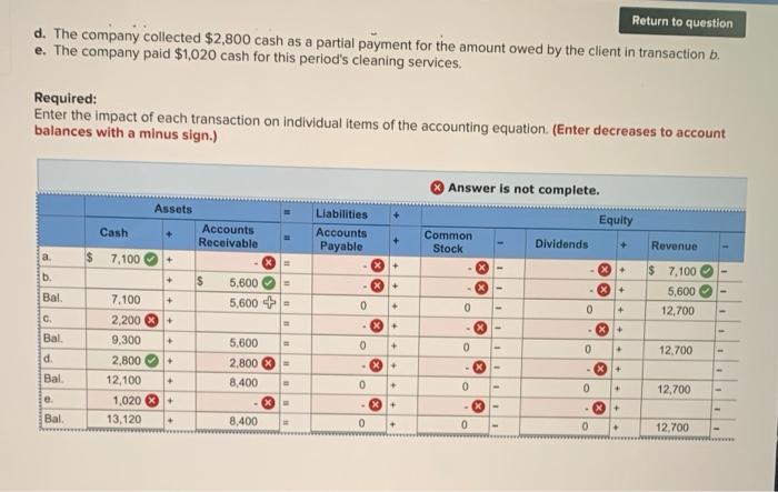 Solved The following transactions were completed by the | Chegg.com