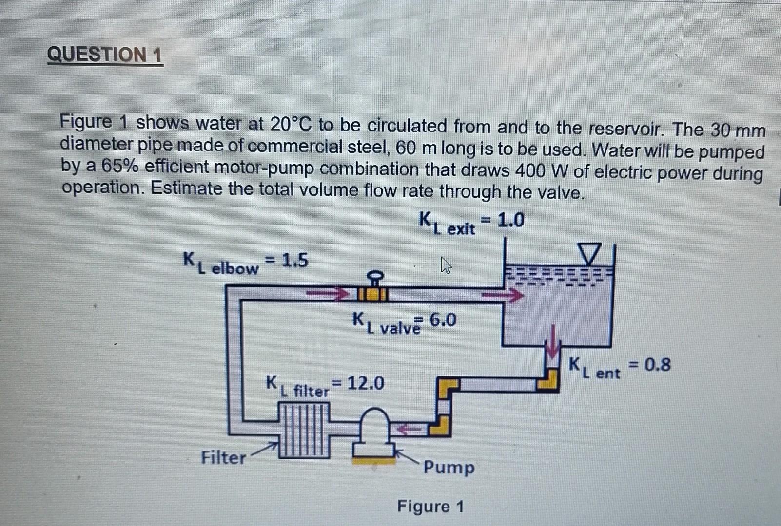 Solved QUESTION 1 Figure 1 Shows Water At 20°C To Be | Chegg.com