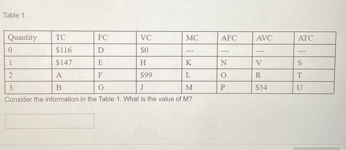 Solved Table 3 consider the intormation in Table 3. What is | Chegg.com