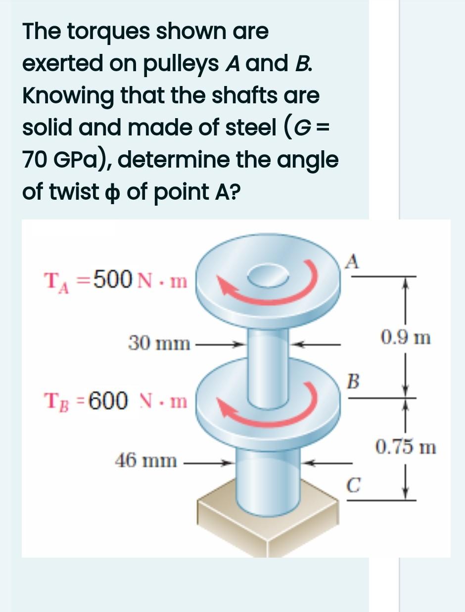 Solved The Torques Shown Are Exerted On Pulleys A And B. | Chegg.com