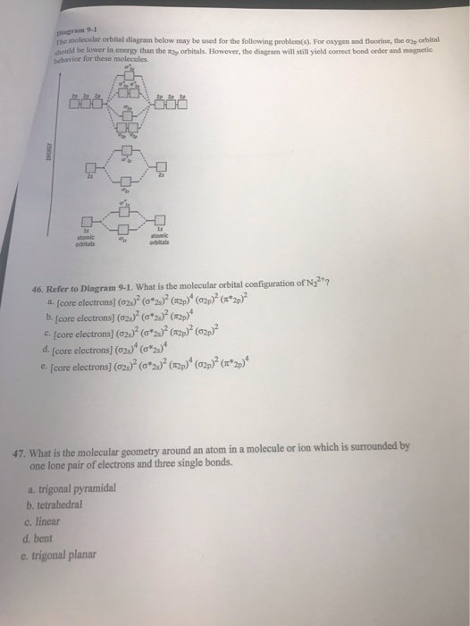Solved the molecular orbital diagram below may be used for | Chegg.com