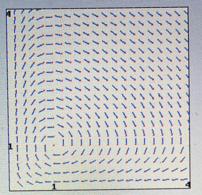 Solved Let w be the number of worms (in millions) and r the | Chegg.com