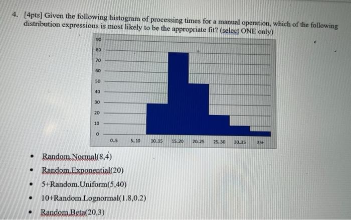 Solved 4. [4pts] Given the following histogram of processing | Chegg.com