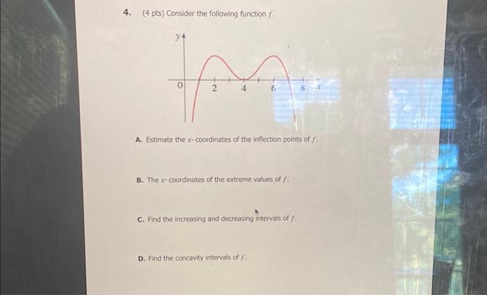 4. (4 pts) Consider the following function f. A. | Chegg.com