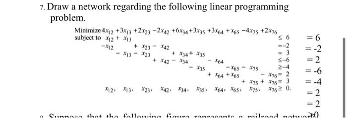 Solved 7. Draw a network regarding the following linear | Chegg.com