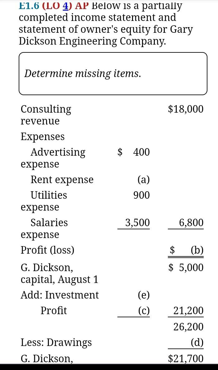 Solved E1.6 (LO 4) AP Below is a partially completed income | Chegg.com