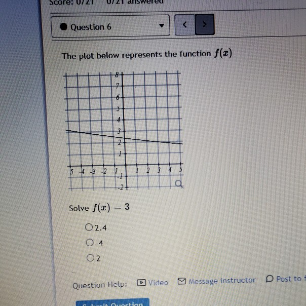 Solved Score: 072 Question 6 The plot below represents | Chegg.com
