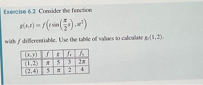 Solved Exercise 6.2 Consider the function | Chegg.com