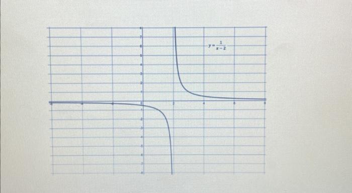 Solved State the domain and range for each of the following | Chegg.com