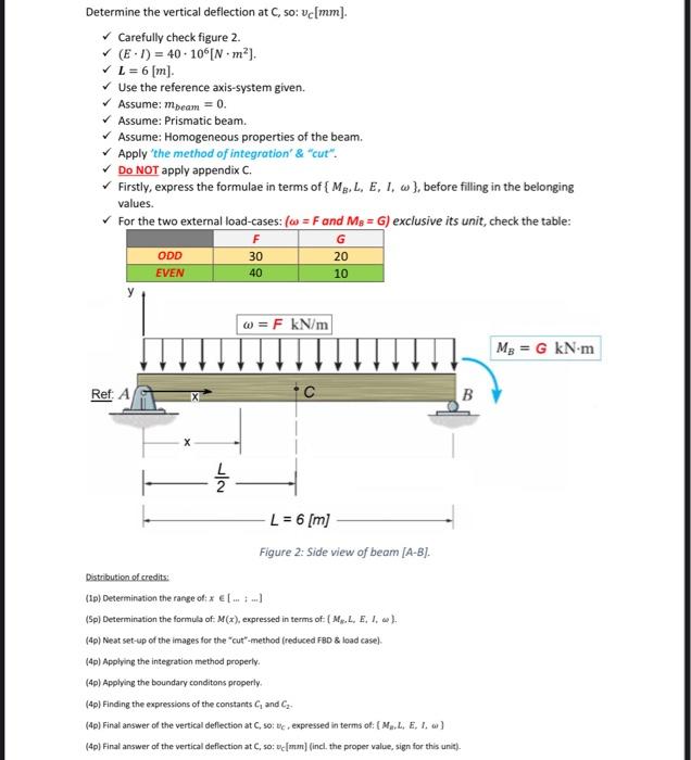 Solved Determine the vertical deflection at C, so: vc[mm]. | Chegg.com