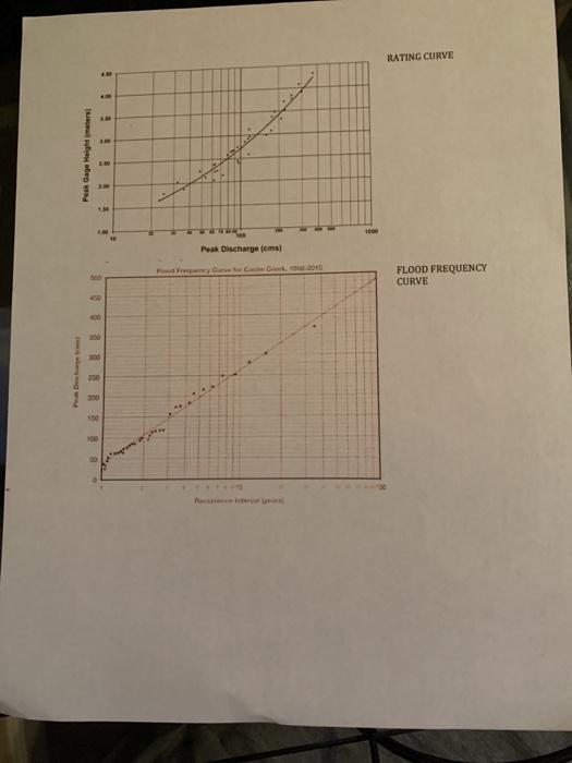 Solved LAB 43 Flood recurrence intervals Be able to read | Chegg.com