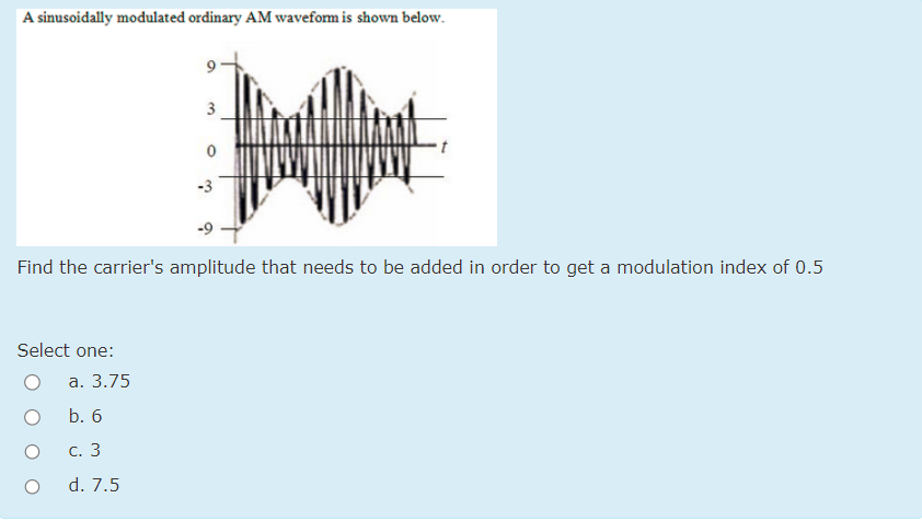 Solved A sinusoidally modulated ordinary AM waveform is | Chegg.com