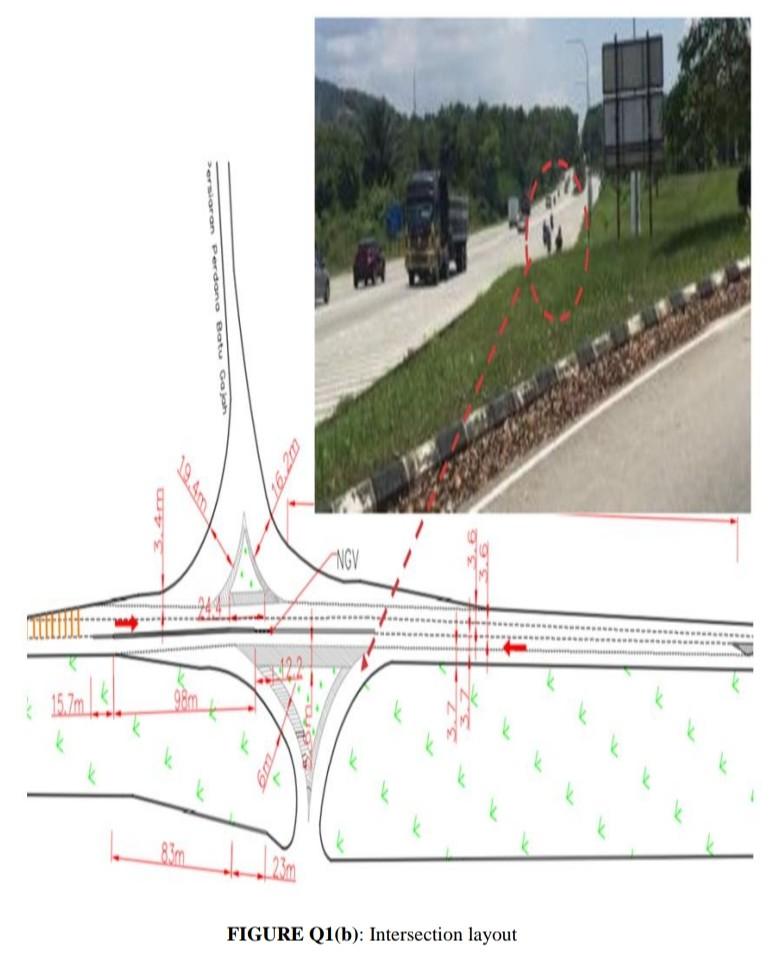 Solved (b) Figure Q1(b) shows an intersection layout at a | Chegg.com