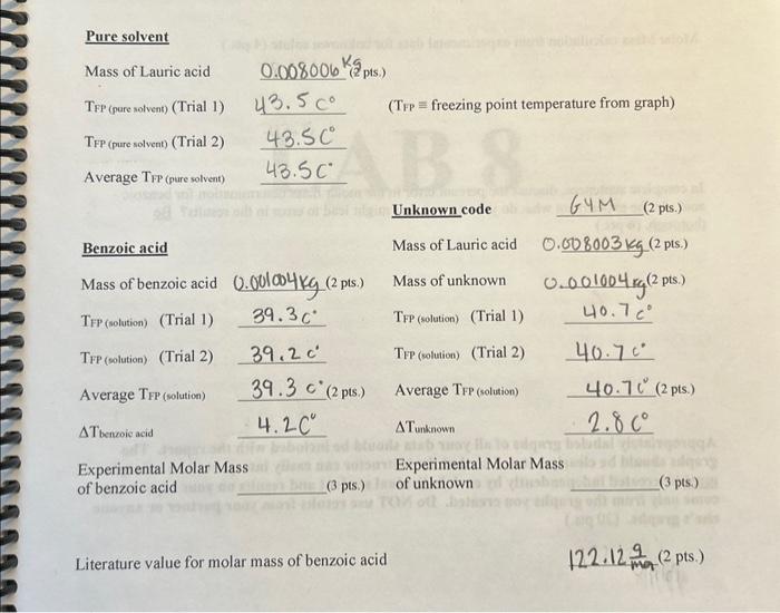 Solved find experimental molar mass of benzoic acid and