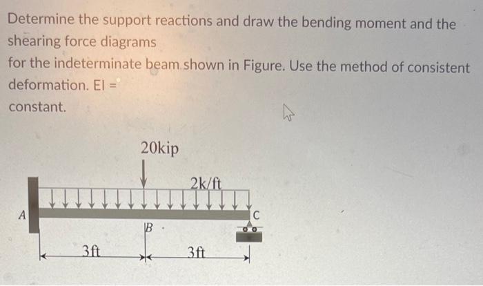 Solved Determine the support reactions and draw the bending | Chegg.com