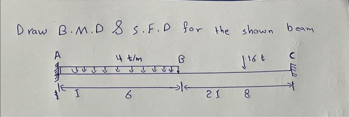 Solved Draw B.M.D&S.F.D For The Shown Beam | Chegg.com