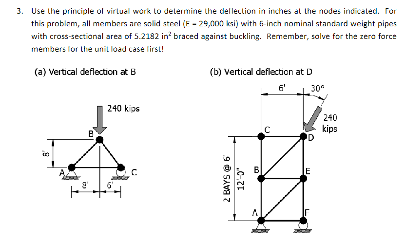 Virtual Work Deflection Formulas Solved Use the principle of virtual work to determine the | Chegg.com