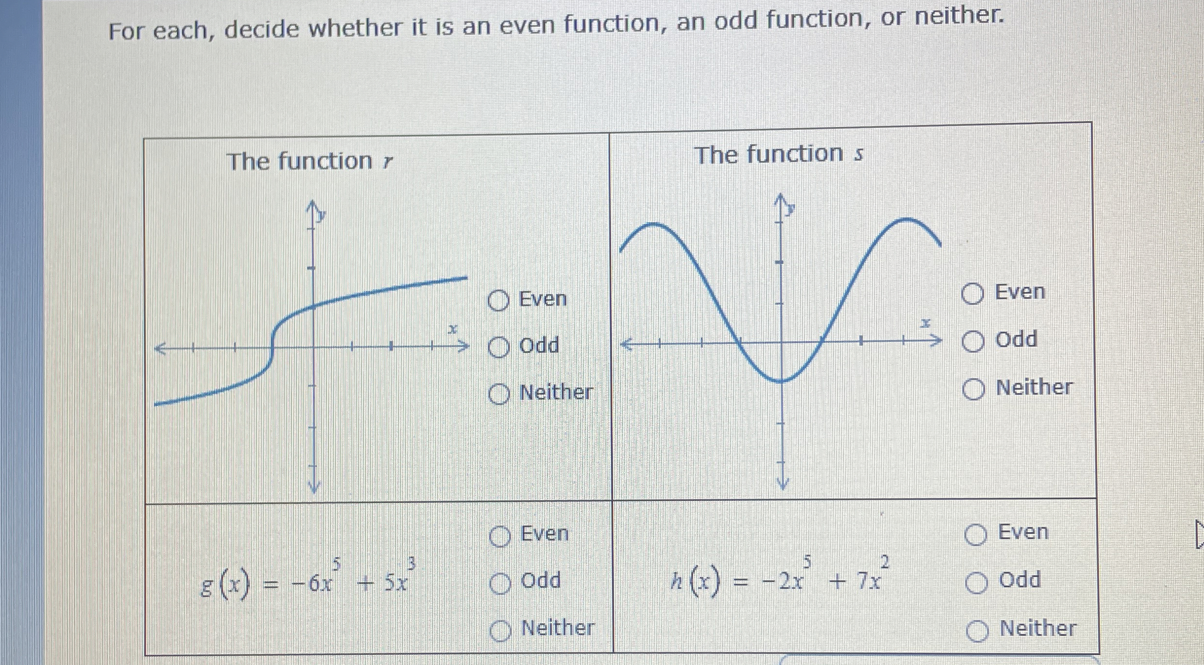 Solved For each, decide whether it is an even function, an | Chegg.com