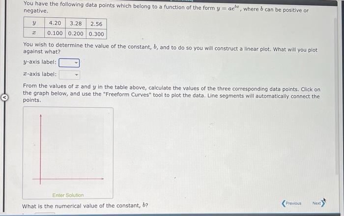 solved-the-following-linear-plot-is-derived-from-a-function-chegg