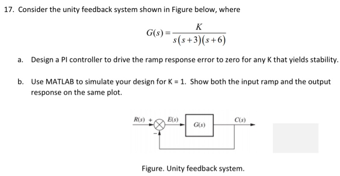 Solved 17. Consider the unity feedback system shown in | Chegg.com