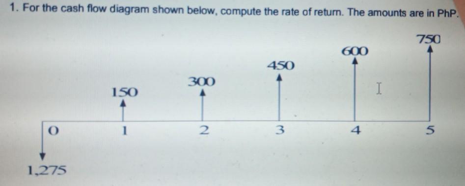 Solved 1. For the cash flow diagram shown below, compute the | Chegg.com