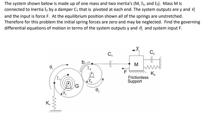 Solved The system shown below is made up of one mass and two | Chegg.com