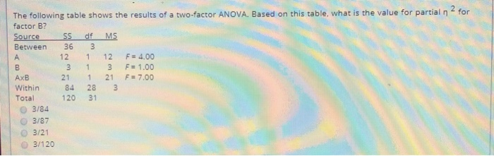 Solved The following table shows the results of a two-factor | Chegg.com