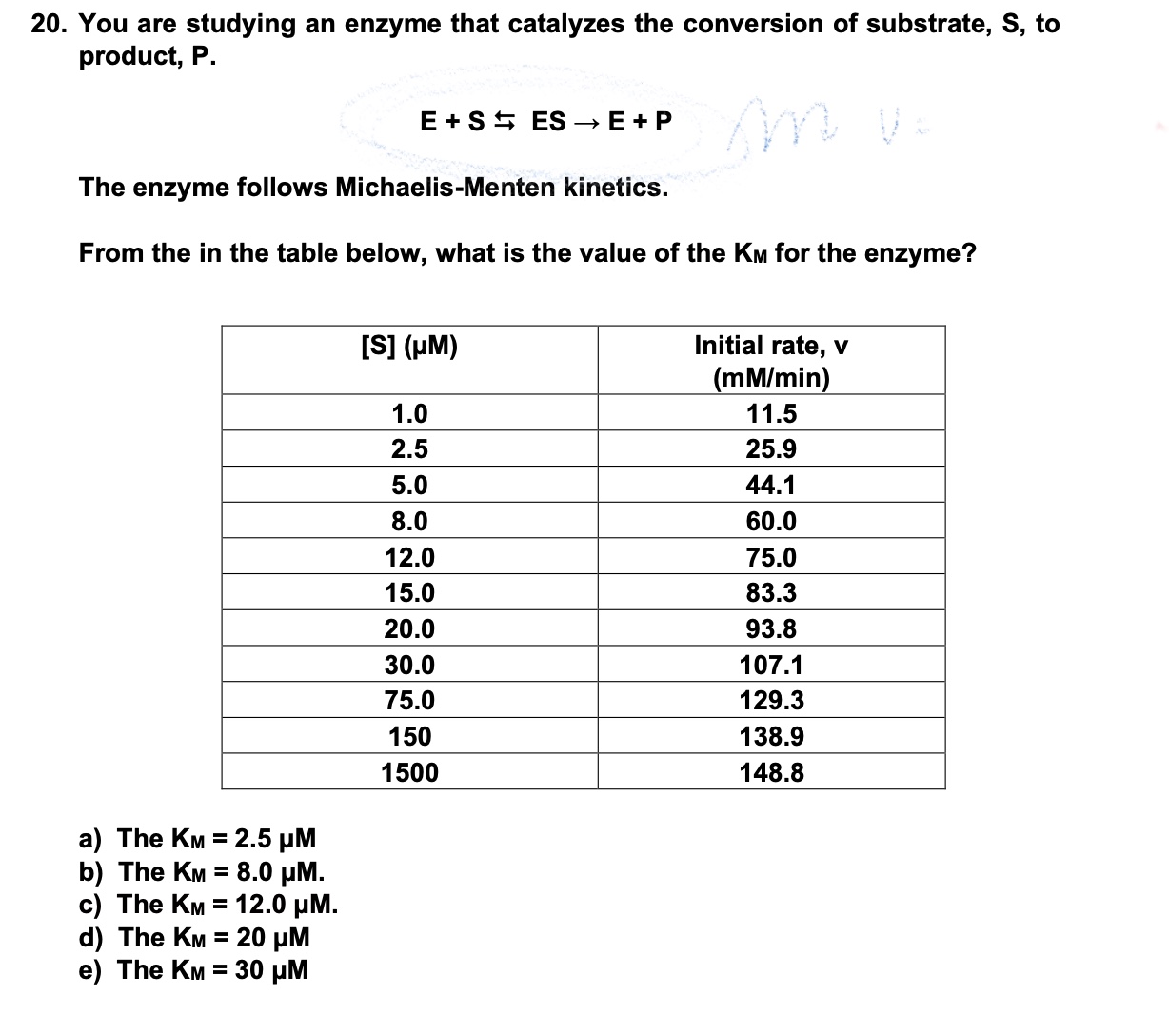 Solved You are studying an enzyme that catalyzes the | Chegg.com
