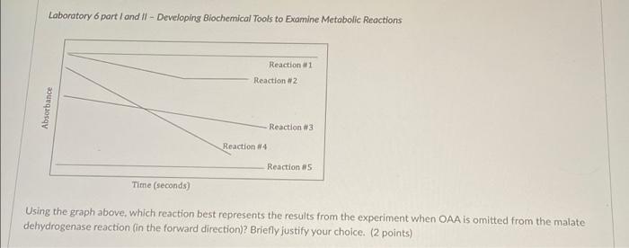 Laboratory 6 part I and II - Developing Biochemical | Chegg.com