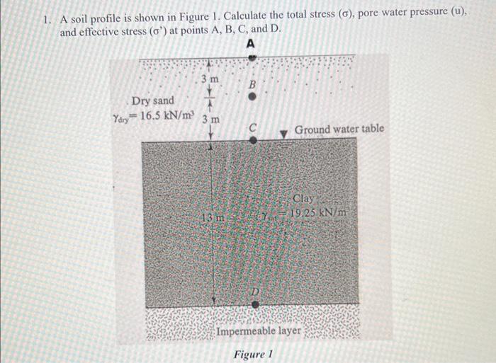 Solved 1. A soil profile is shown in Figure 1. Calculate the | Chegg.com