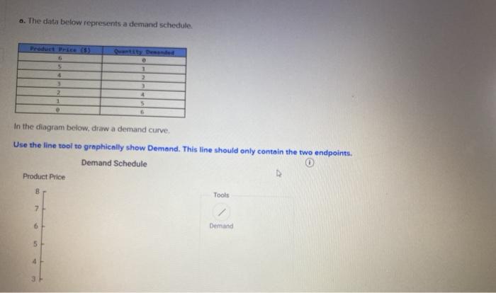 Solved o. The data below represents a demand schedule 6 1 2 | Chegg.com