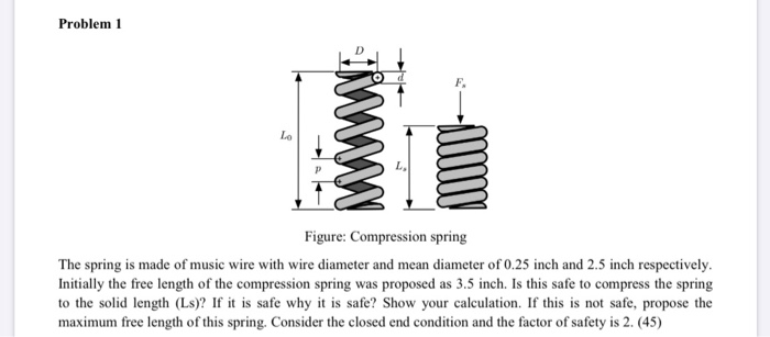 Solved Problem 1 Figure: Compression spring The spring is | Chegg.com