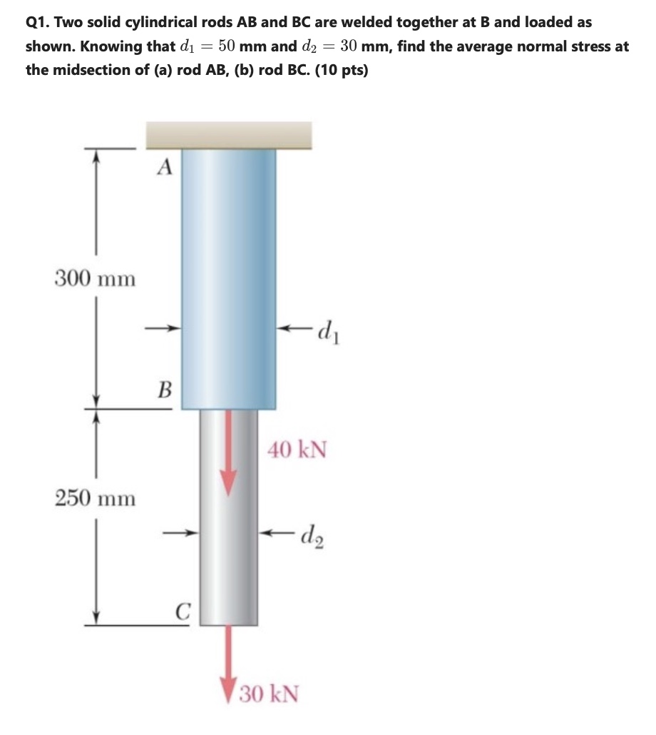 Q1. ﻿Two Solid Cylindrical Rods AB ﻿and BC ﻿are | Chegg.com