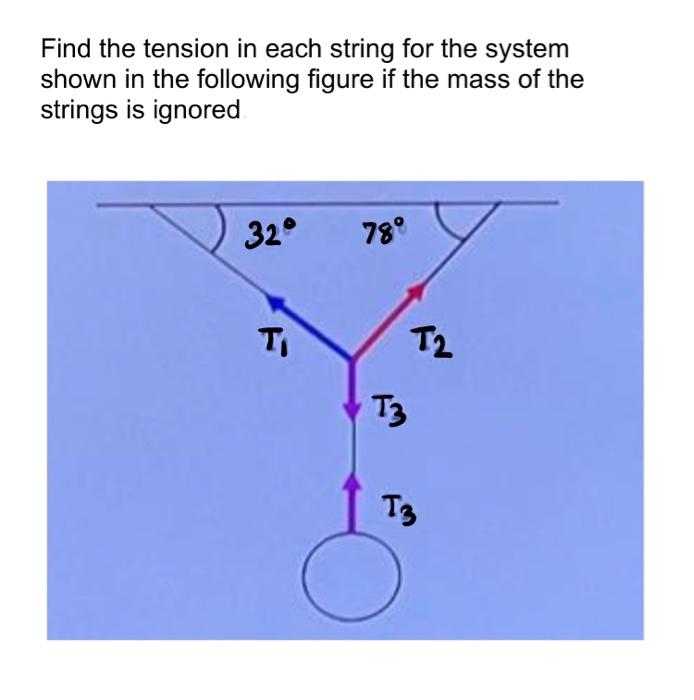 Solved Find the tension in each string for the system shown | Chegg.com