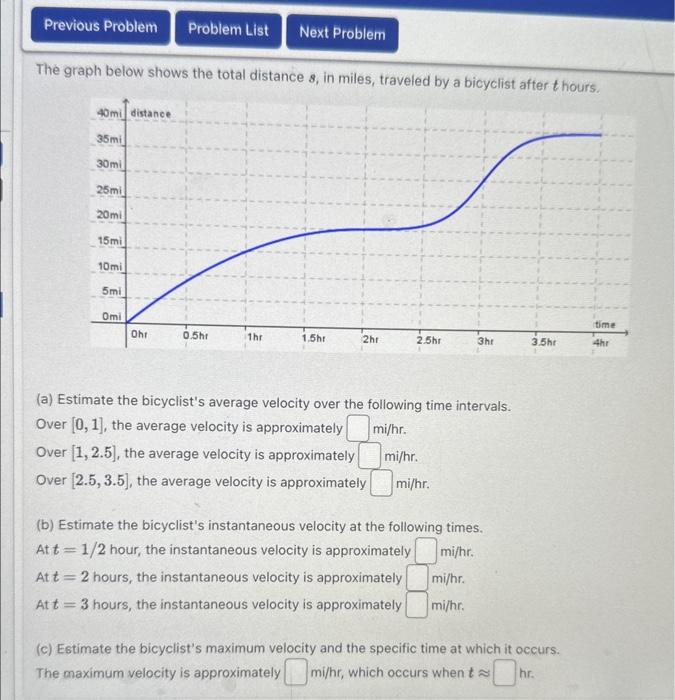 Solved The graph below shows the total distance s, in miles, | Chegg.com