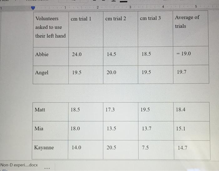 Solved Hello! i need help making a graph for my class! I am | Chegg.com