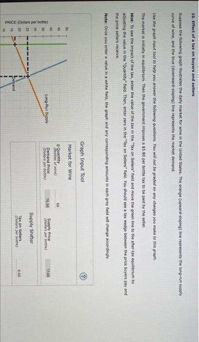 Solved 10. Effect of a tax on buyers and sellers Suppose the | Chegg.com