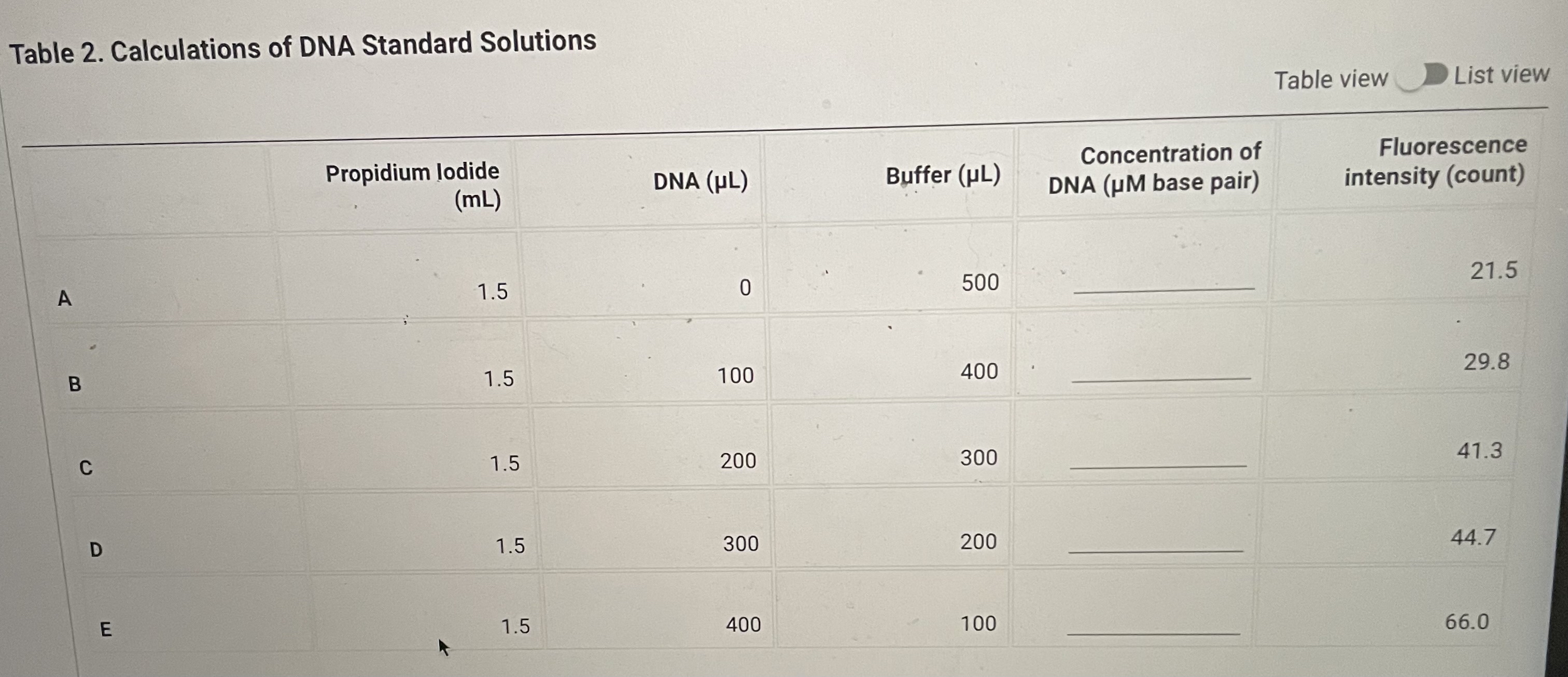 Solved Table 2. ﻿Calculations of DNA Standard SolutionsTable | Chegg.com