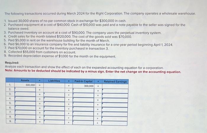 Solved The Following Transactions Occurred During March 2024 | Chegg.com