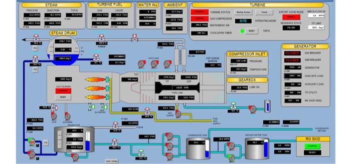 Calculate the efficiency of the gas turbine power | Chegg.com