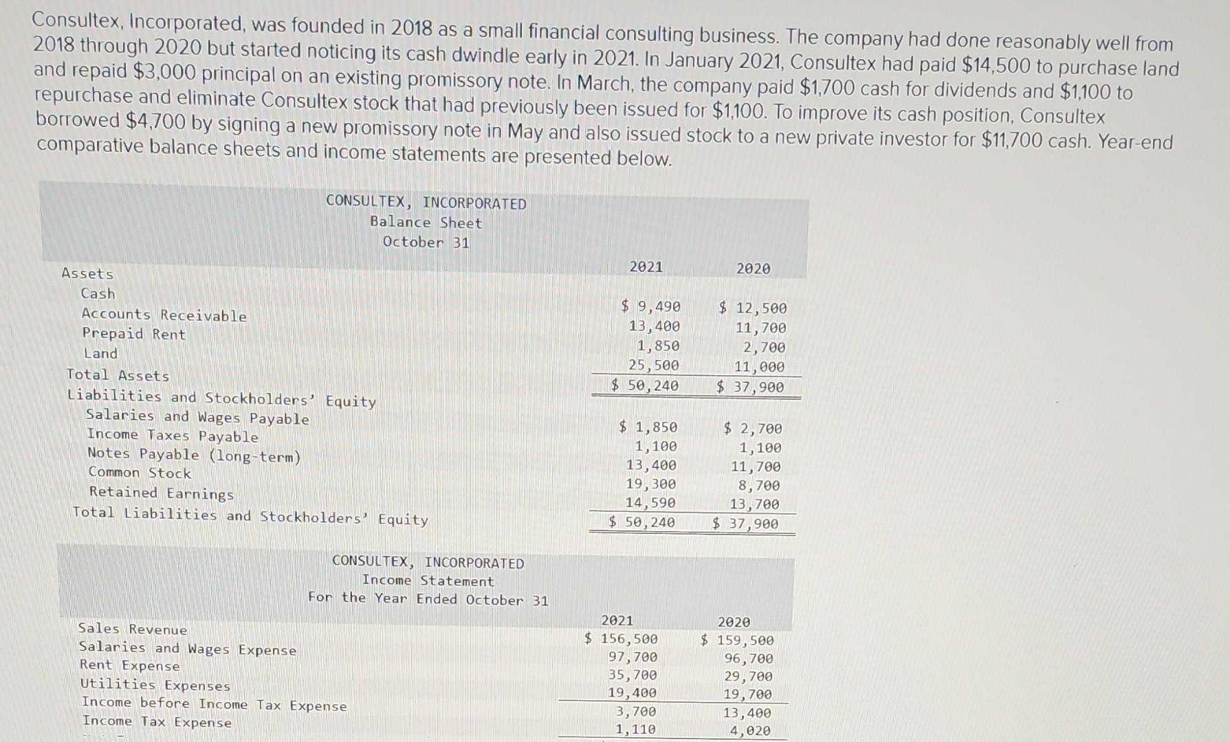 Solved Consultex, Incorporated, was founded in 2018 as a