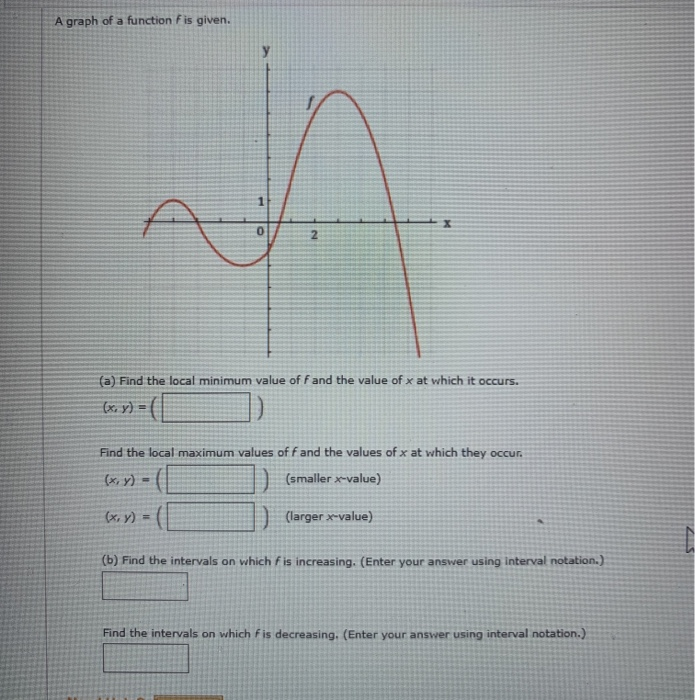 Solved A Graph Of A Function Fis Given 1 0 N A Find The