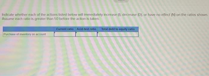 Solved Indicate whether each of the actions listed below | Chegg.com