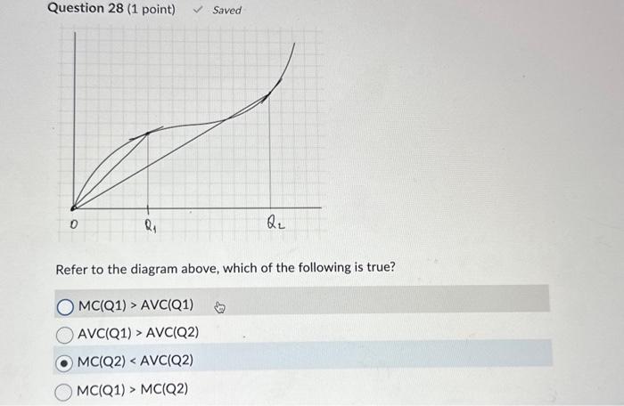 Solved Question 28 (1 point) Saved Refer to the diagram | Chegg.com