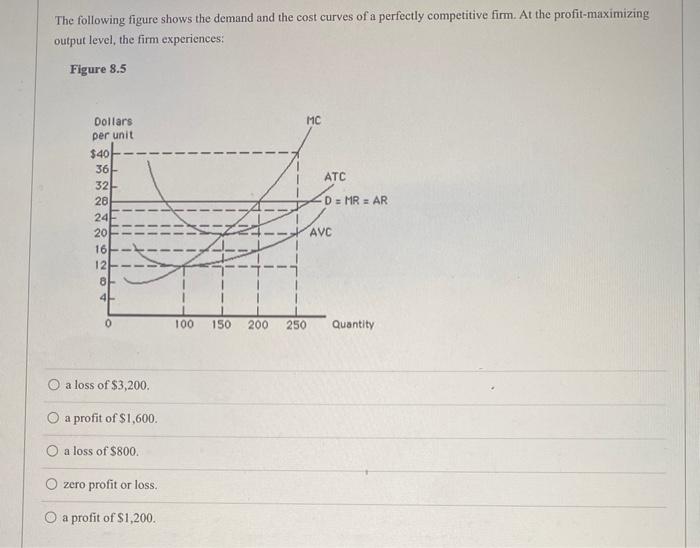 Solved The following figure shows the demand and the cost | Chegg.com