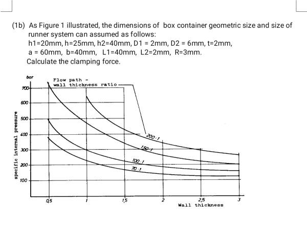 (1a) Figure 1 shows a constant thickness box | Chegg.com
