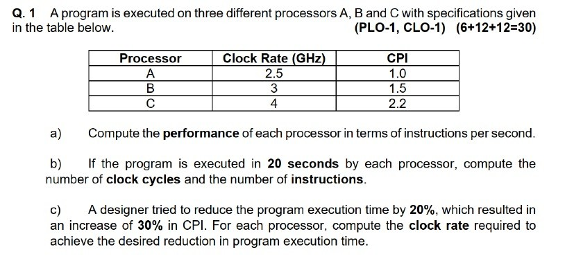 Solved Q.1 A program is executed on three different | Chegg.com