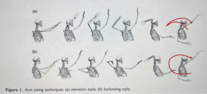 Solved Question 1. Using Figure 1 (from the article), | Chegg.com