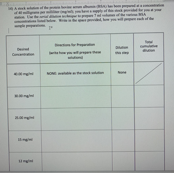 Solved Part 4: Dilution Factors A stock solution of the | Chegg.com
