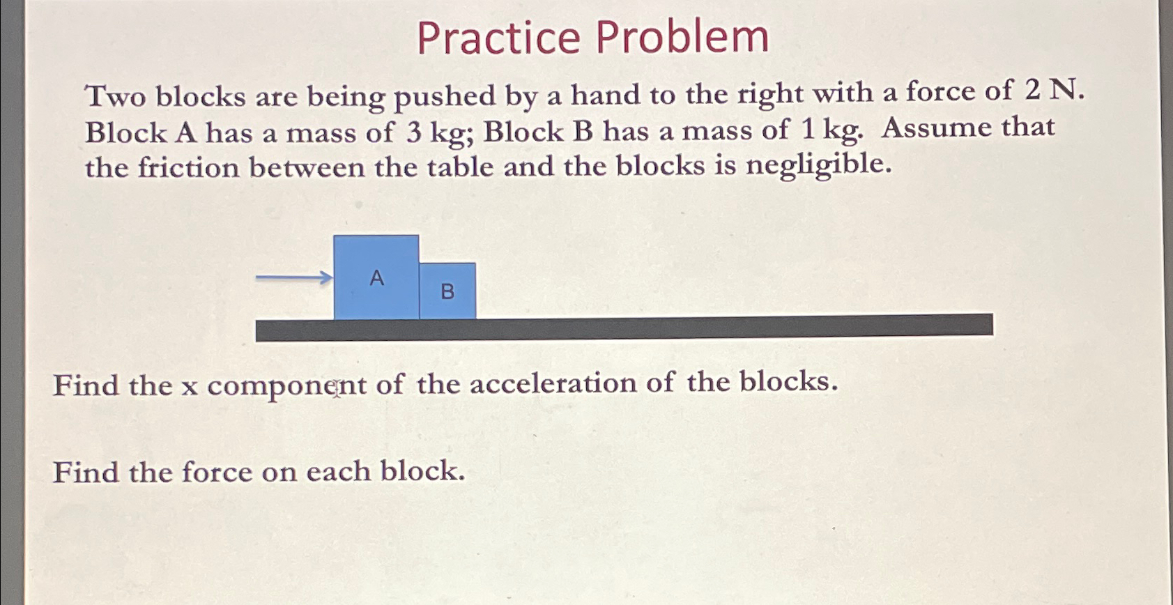 Solved Practice ProblemTwo blocks are being pushed by a hand | Chegg.com